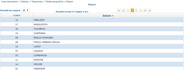 regioni